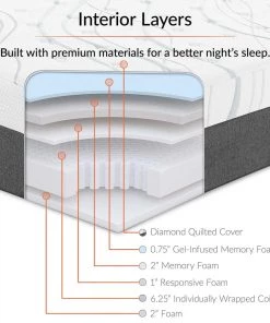 Modway Elysse King CertiPUR-US® Certified Foam 12